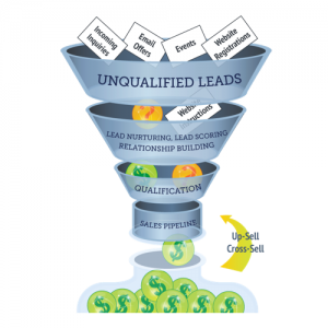 Funnel 500x500