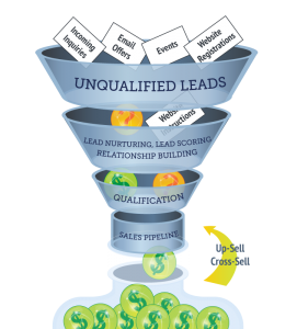 Funnel_simple