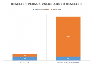 Reseller versus VAR