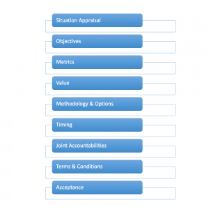 Consulting Proposal Process 500*500