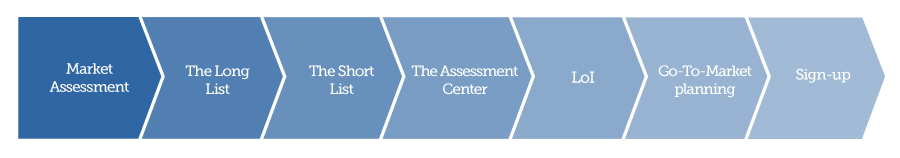 Partner-Recruitment-Process3