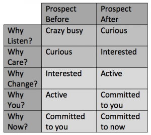 Prospect before and after