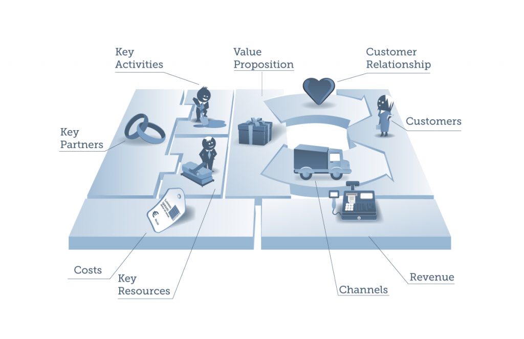 TBK_BusinessModel_v1