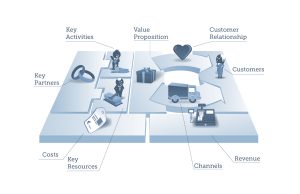 TBK_BusinessModel_v1