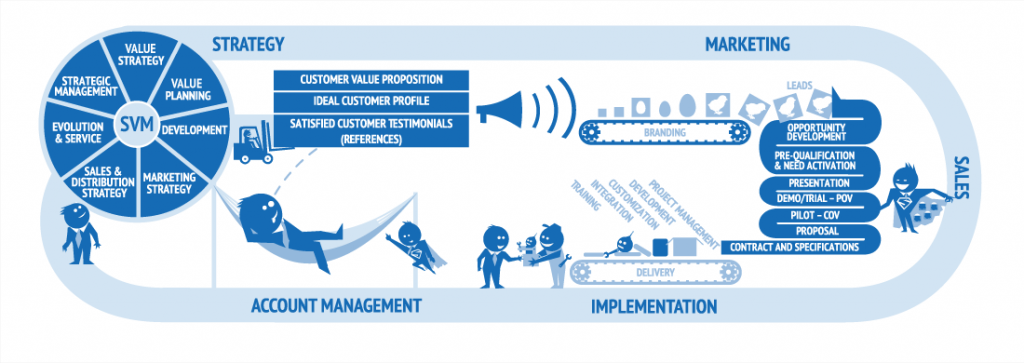 Revenue Generation Model New
