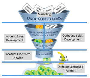 Funnel division of labour