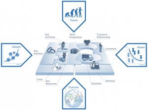 Business Model with environment