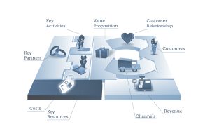 costs_tbk_businessmodel