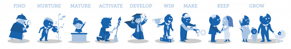 facilitating_the_buyers_journey_ver1