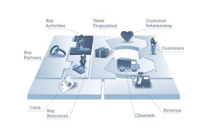 keyactivities_tbk_businessmodel
