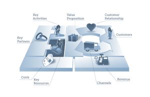key_sources_tbk_businessmodel