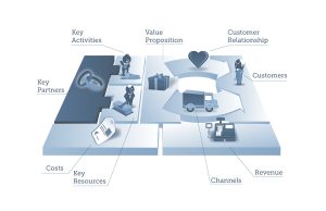 key_partners_tbk_businessmodel