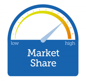 Market Share