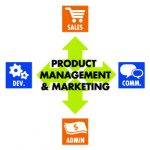 Company model