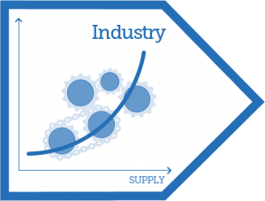 bme-industry