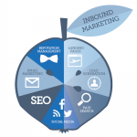 Inbound or Outbound? There’s a Huge Difference.