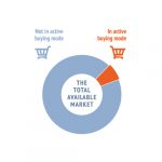 Market Segmentation