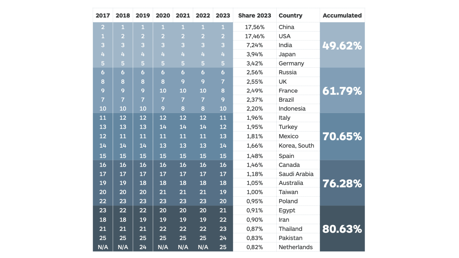 BECH Index 2022