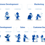 How to find, win and keep happy customers