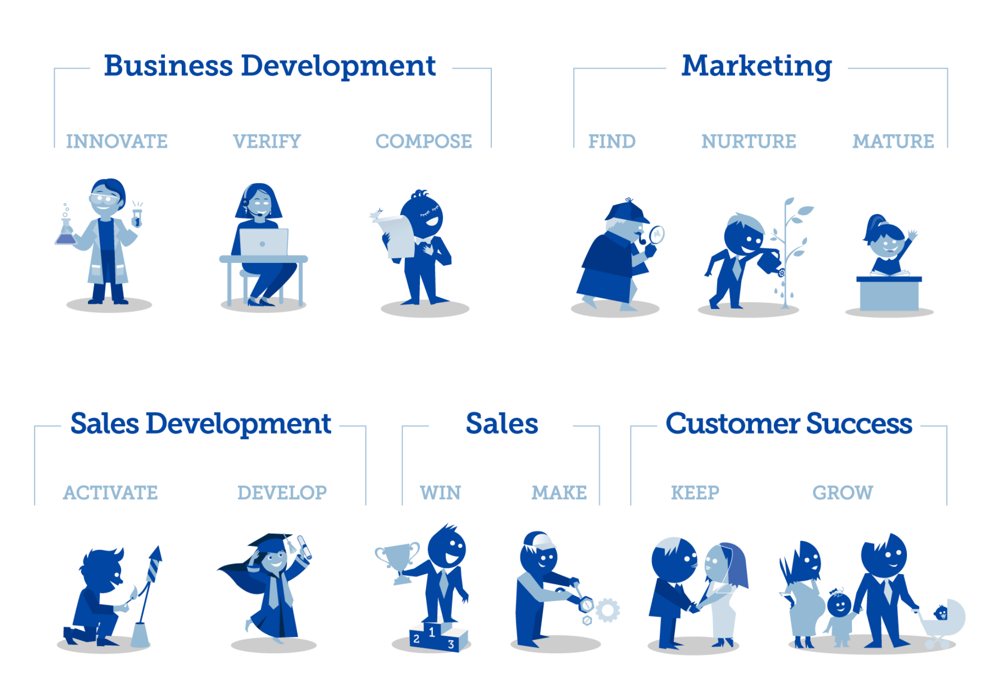 How to find, win and keep happy customers